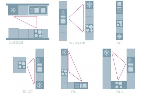 triangle activités cuisine